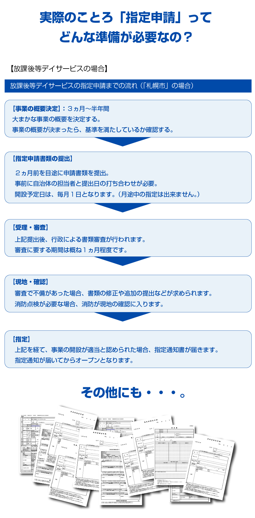 放課後等デイサービス　指定申請の流れ